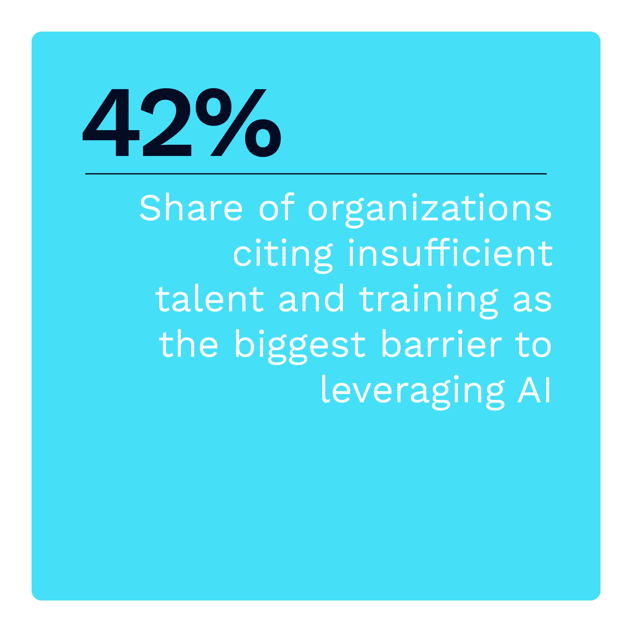 42%: Share of organizations citing insufficient talent and training as the biggest barrier to leveraging AI