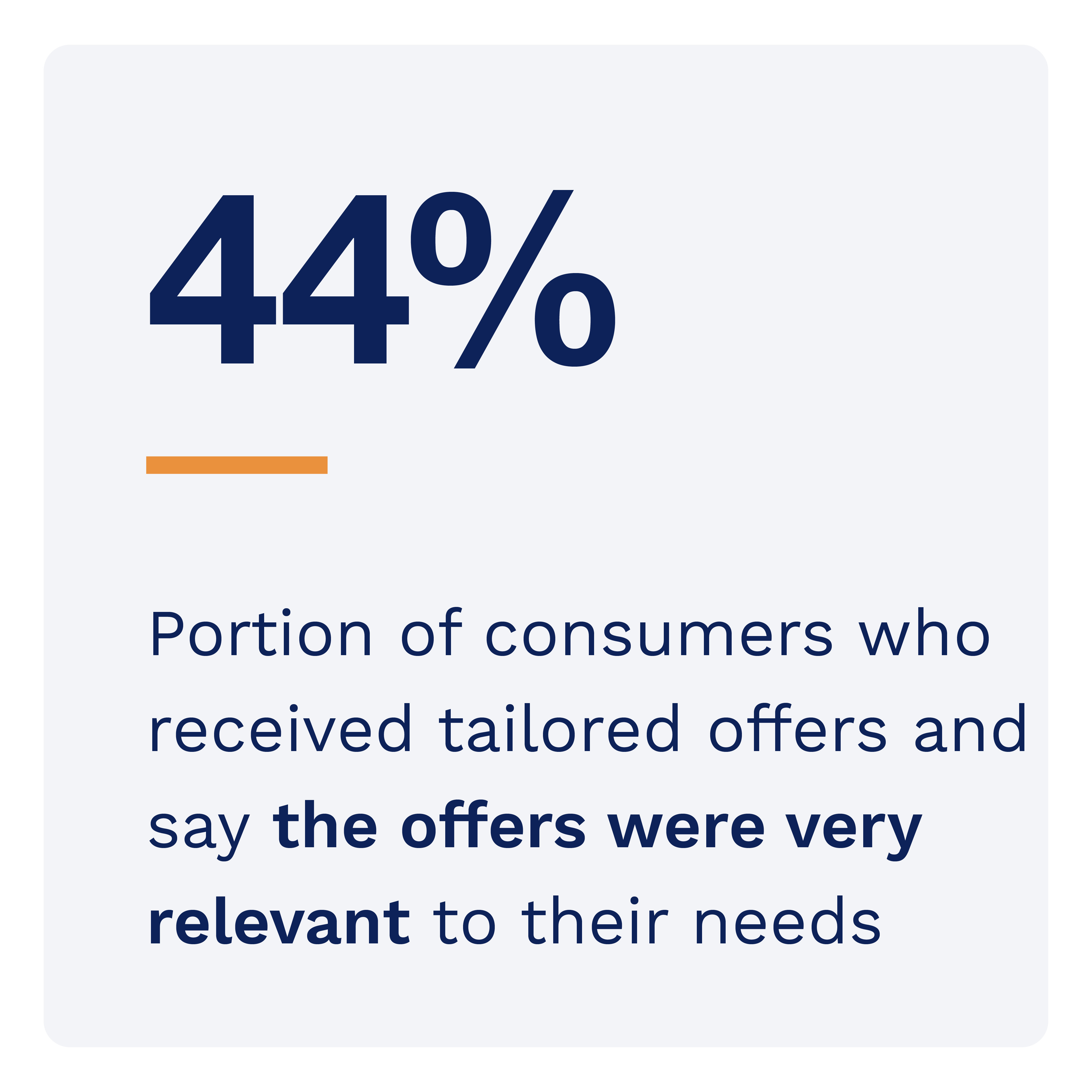 44%: Portion of consumers who received tailored offers and say the offers were very relevant to their needs