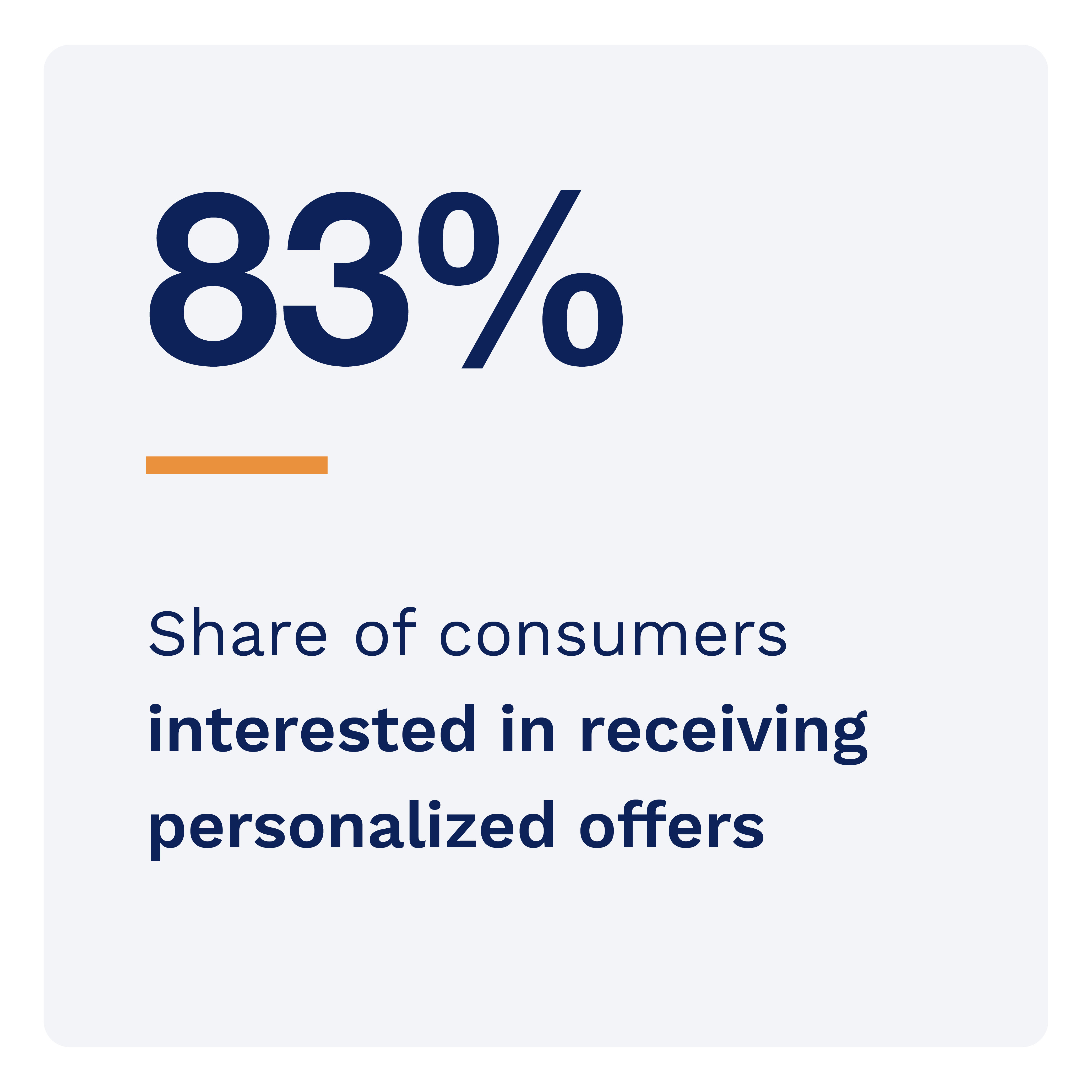 83%: Share of consumers interested in receiving personalized offers