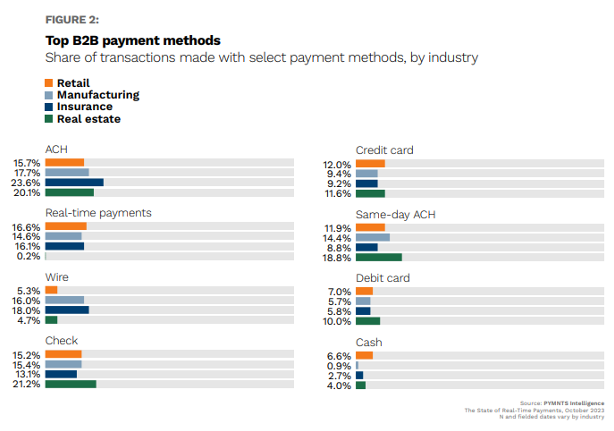 chart, B2B payment methods
