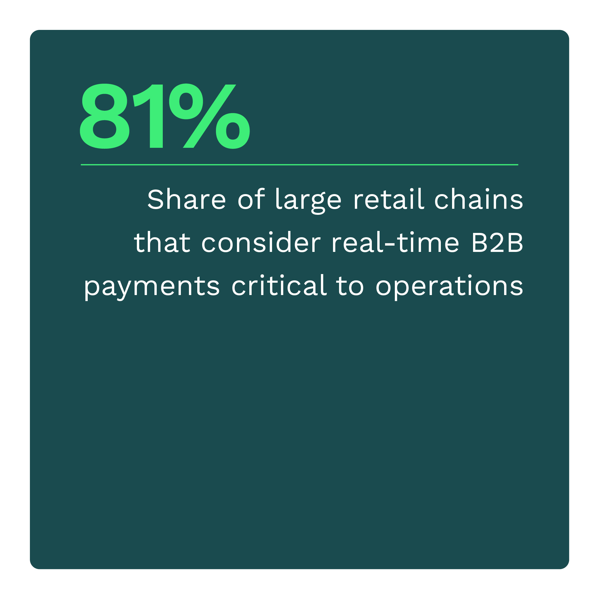 81%: Share of large retail chains that consider real-time B2B payments critical to operations
