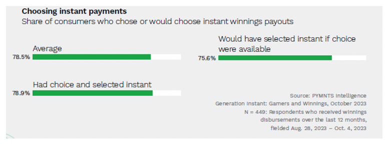 Choosing instant payments 2