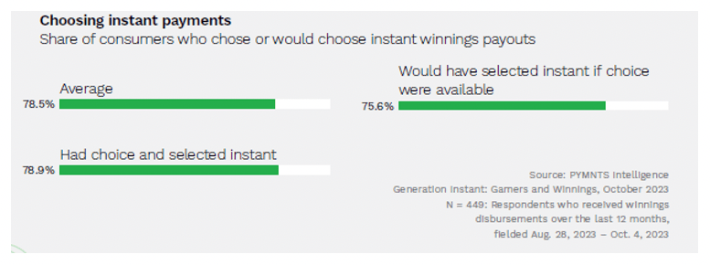 Choosing instant payments 2