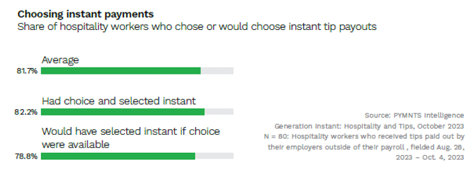 Choosing instant payments
