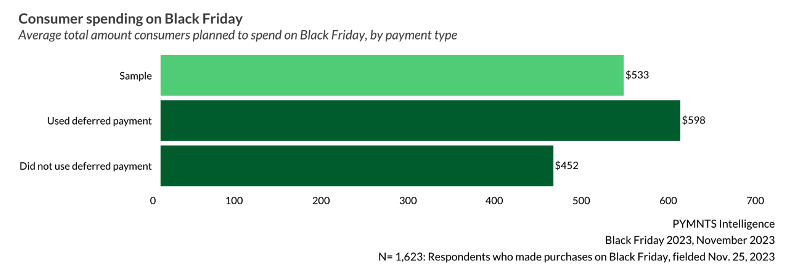 Consumer spending on Black Friday