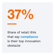 37%: Share of retail ISVs that say compliance is their top innovation obstacle