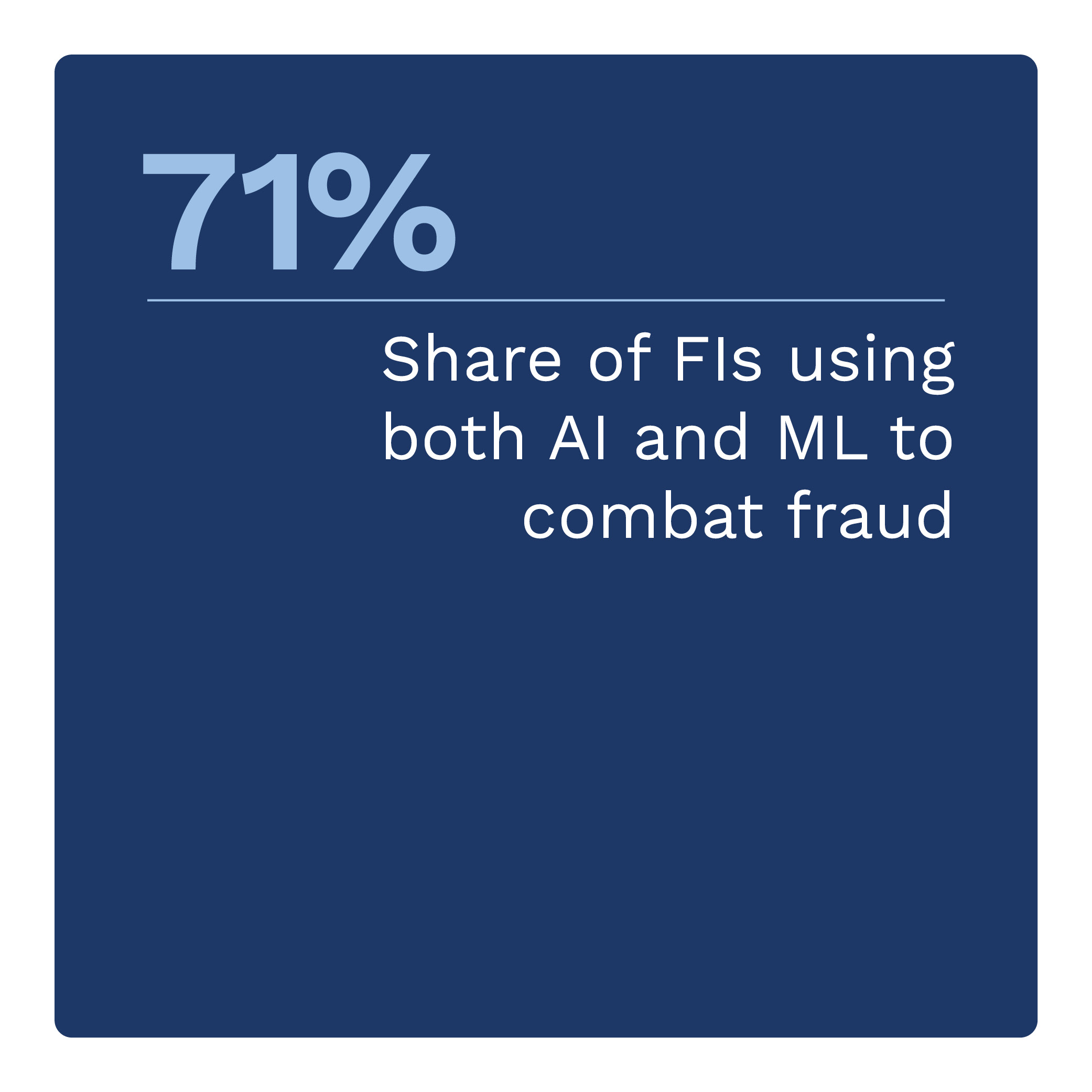 71%: Share of FIs using both AI and ML to combat fraud