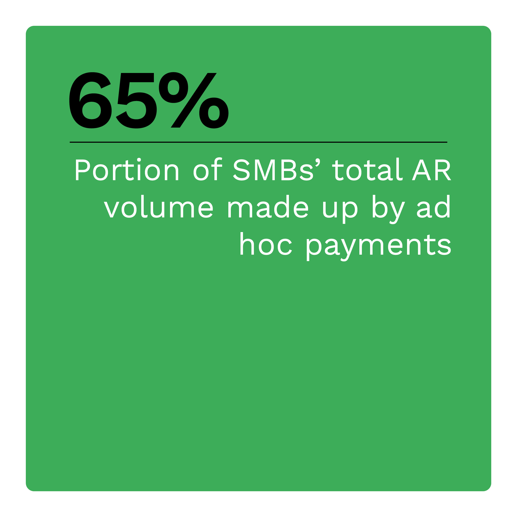 65%: Portion of total AR volume for SMBs made up by ad hoc payments