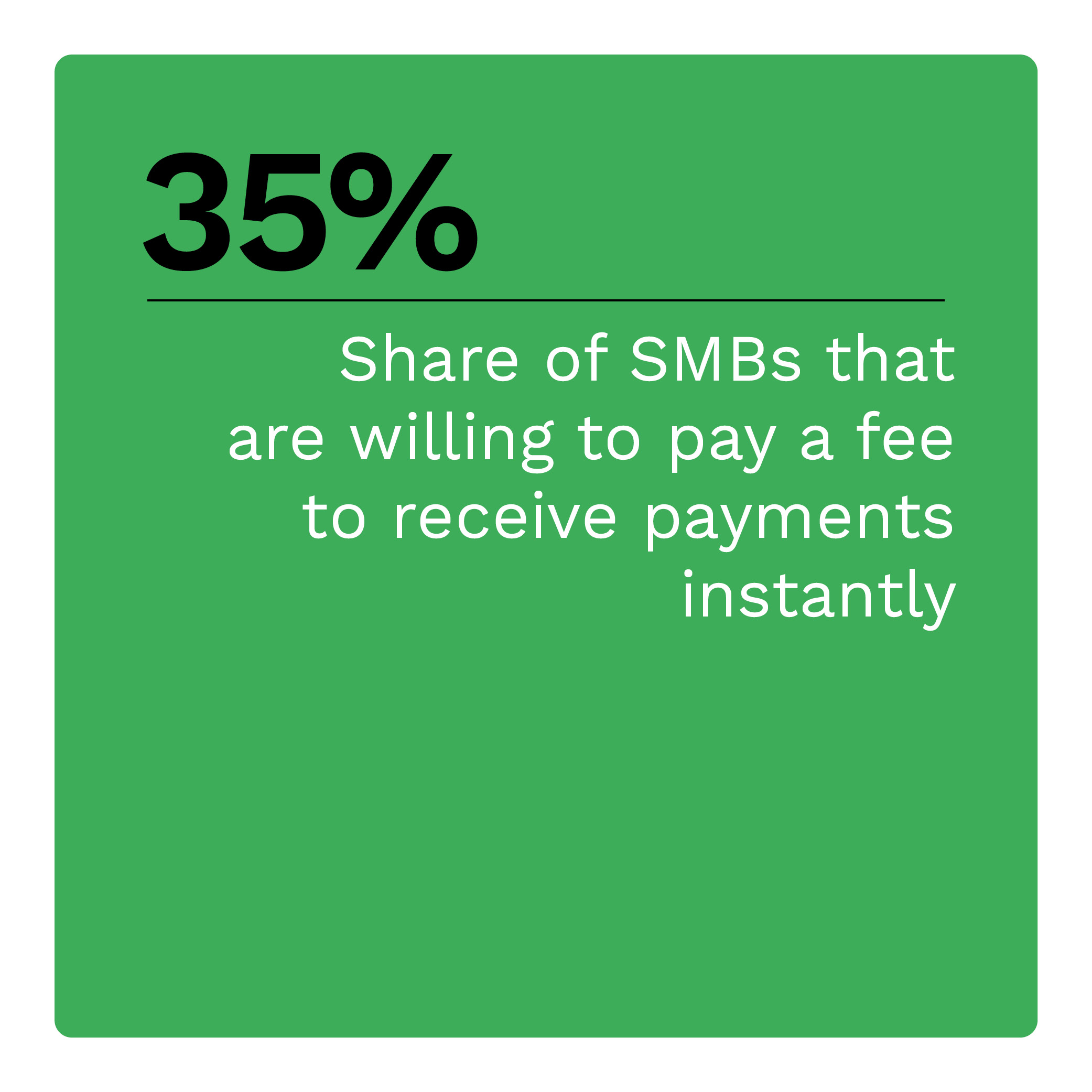 35%: Share of SMBs that are willing to pay a fee to receive payments instantly