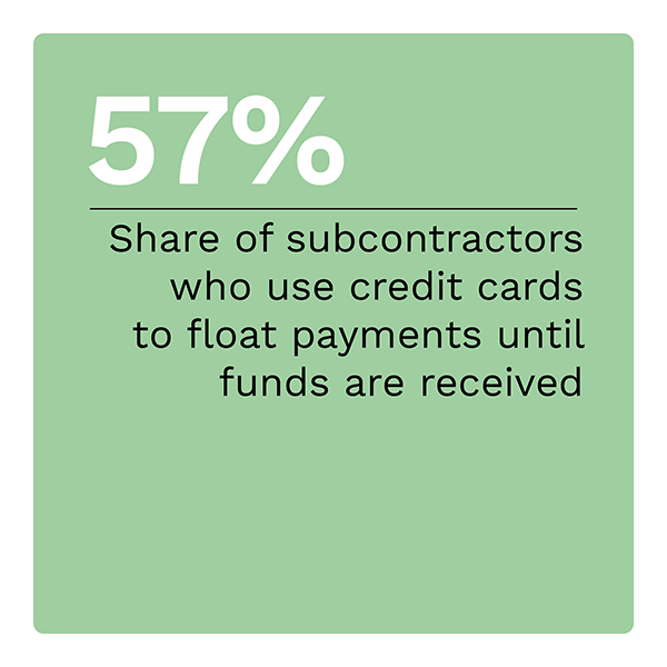 57%: Share of subcontractors who use credit cards to float payments until funds are received