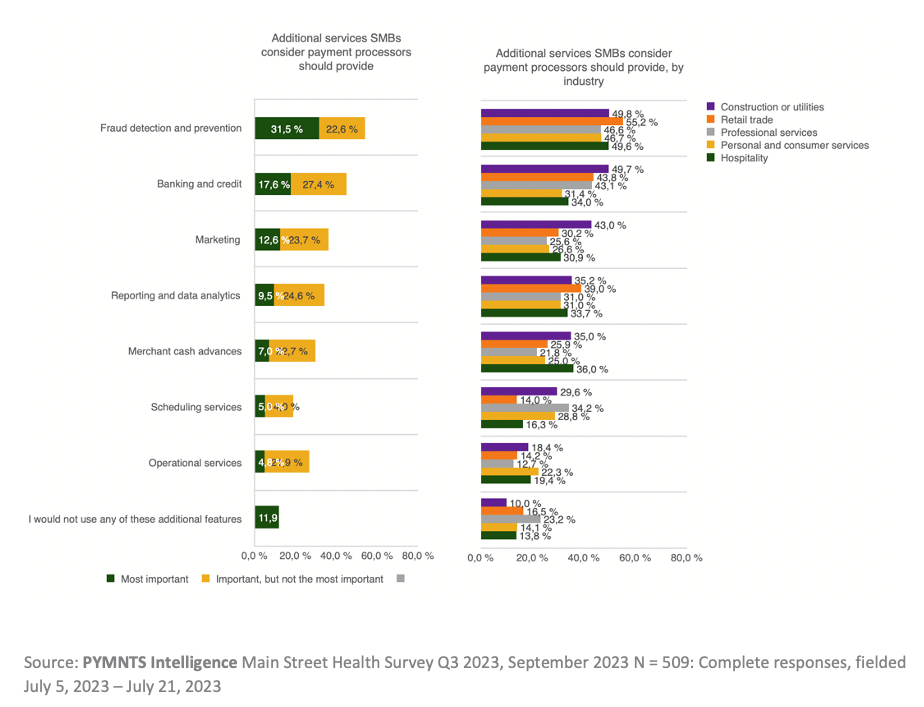 Payment Processors’ Data Analytics Key to Attracting Retail Clients