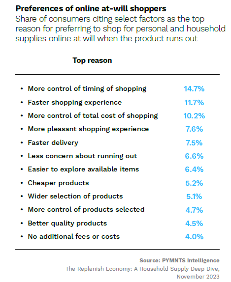 consumer preference, eCommerce, online shopping