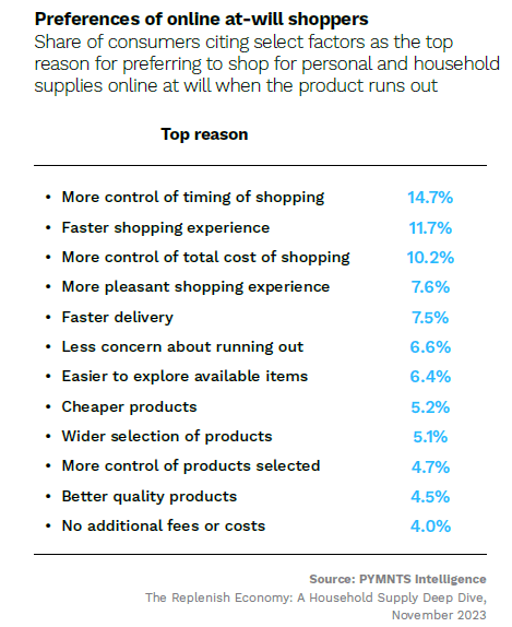 consumer preference, eCommerce, online shopping