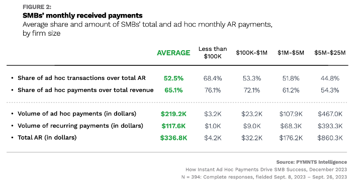 chart, SMB received payments