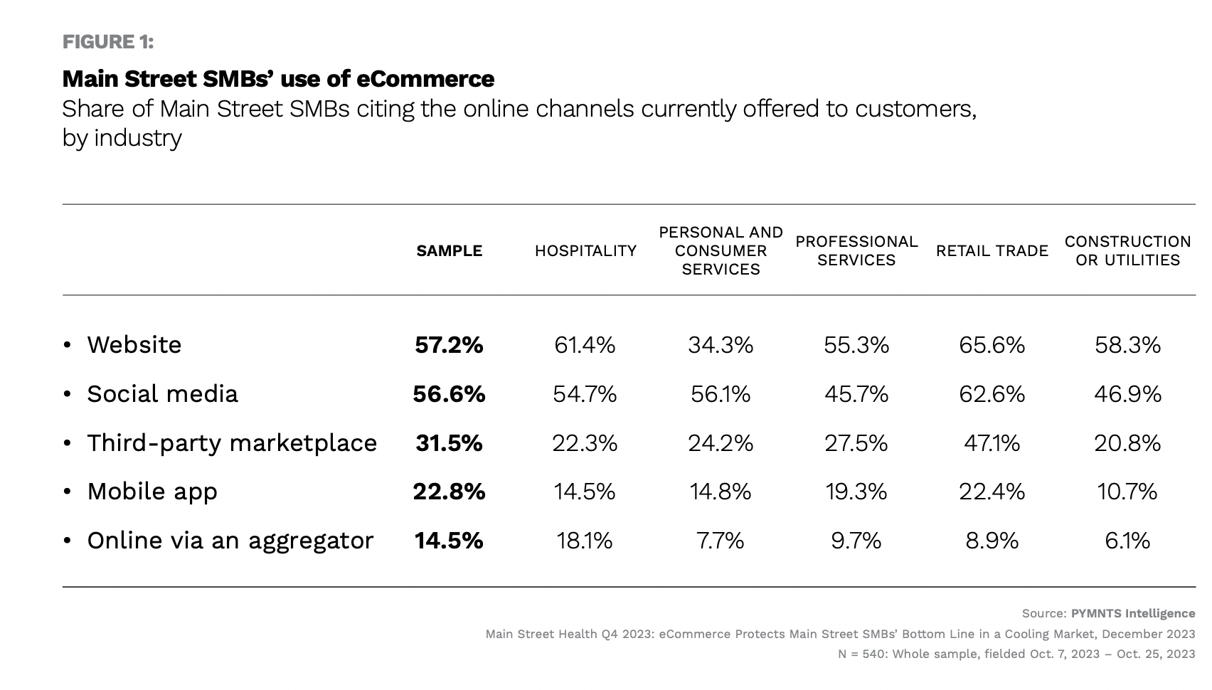chart, Main Street business use of eCommerce