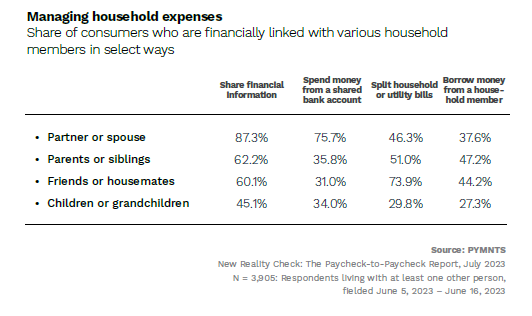household spend management