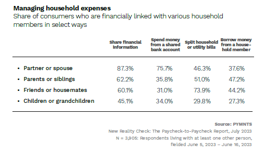 household spend management