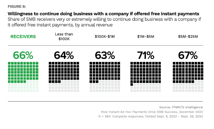 graphic, instant payments