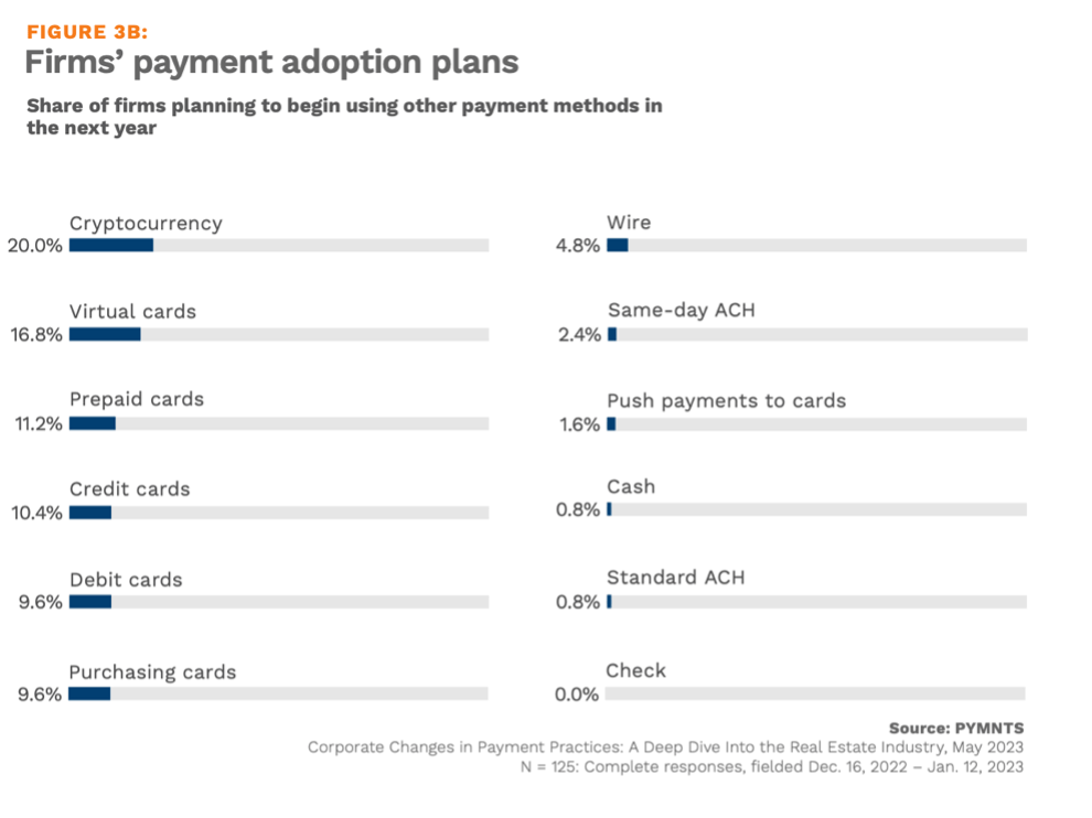 payment method adoption