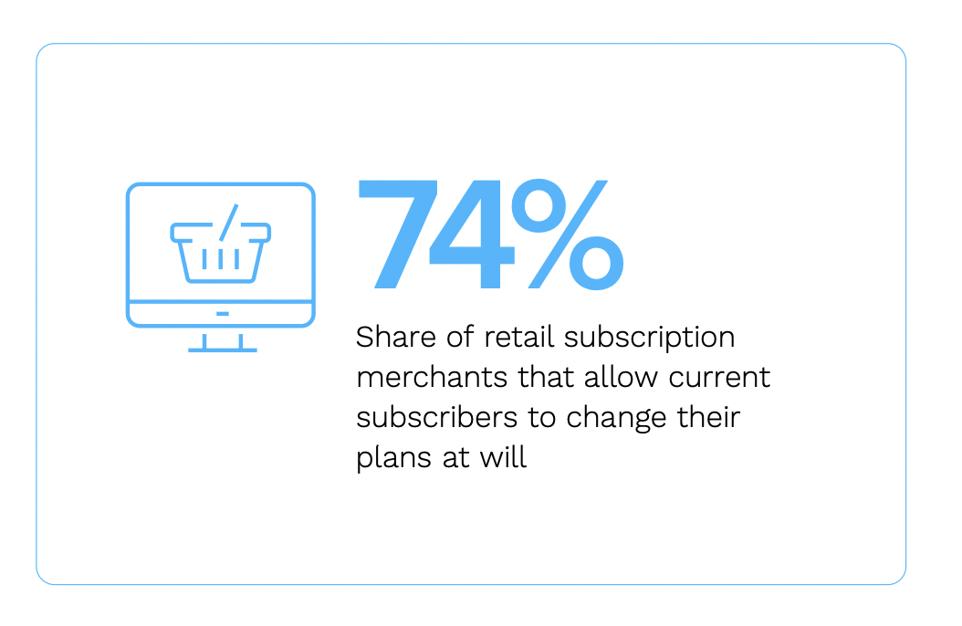 graphic on retail subscriptions