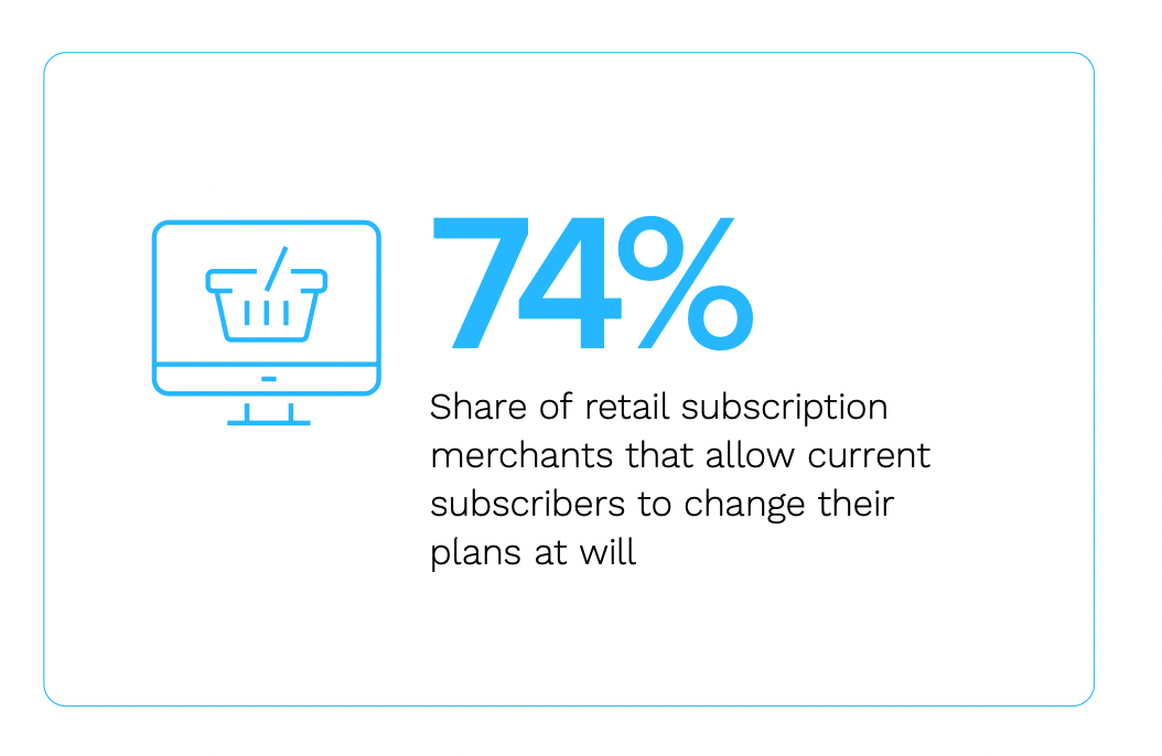 graphic on retail subscriptions