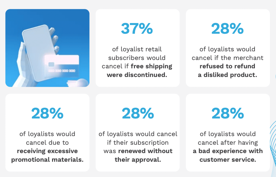 graphic, subscriber loyalty