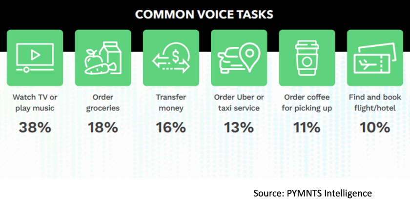 graphic, voice tasks