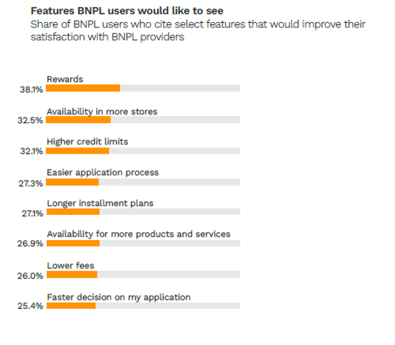 chart, BNPL features