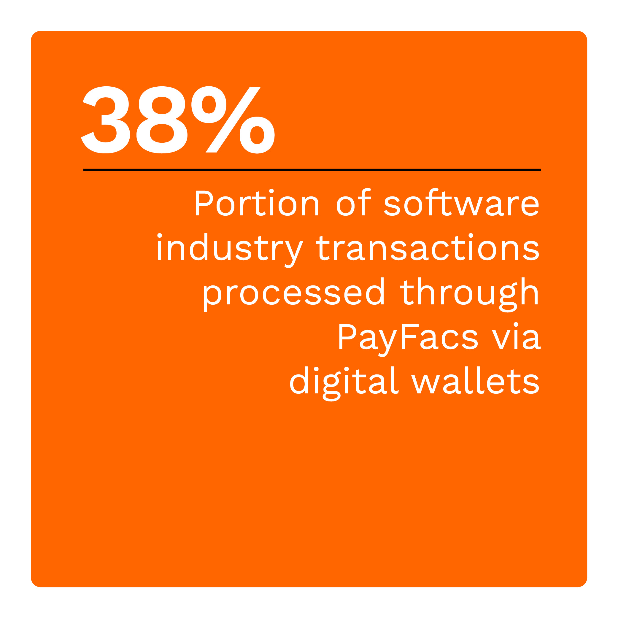 38%: Portion of software industry transactions processed through PayFacs via digital wallets