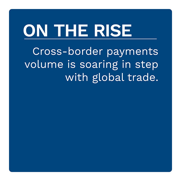 ON THE RISE: Cross-border payments volume is soaring in step with global trade.
