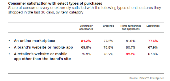 consumer satisfaction, eCommerce, online shopping, retail