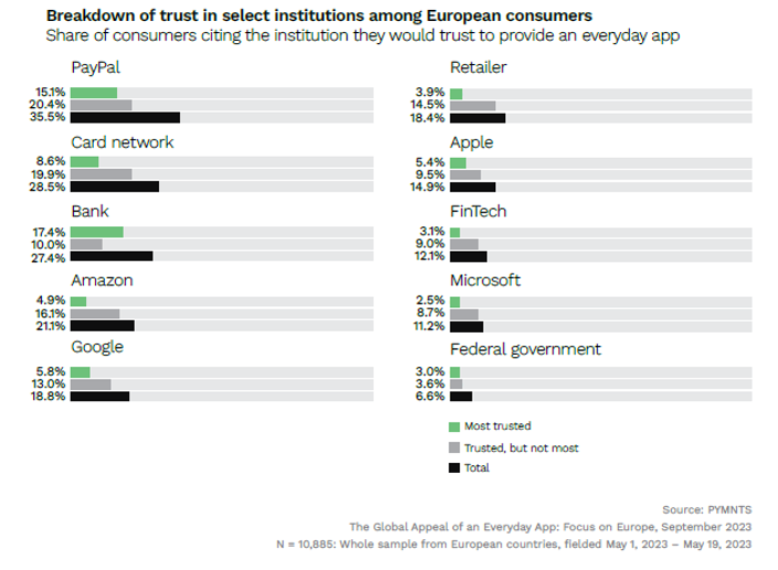 European consumers trust for app