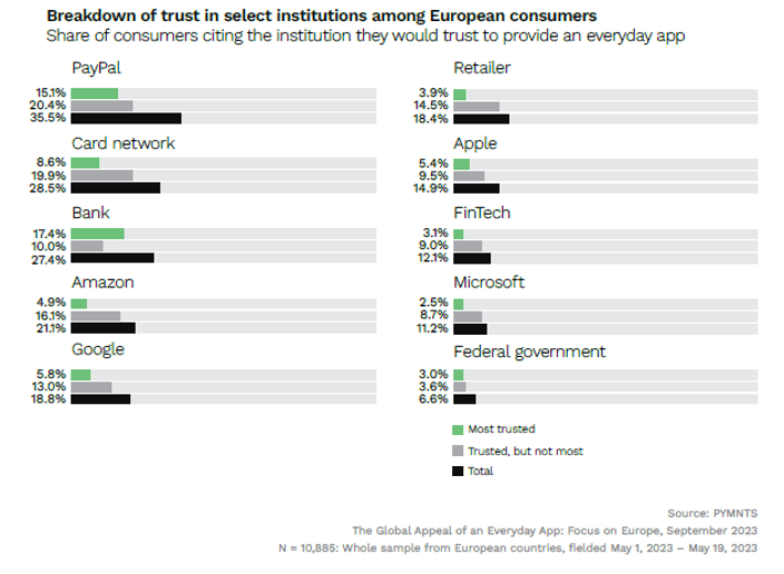 European consumers trust for app