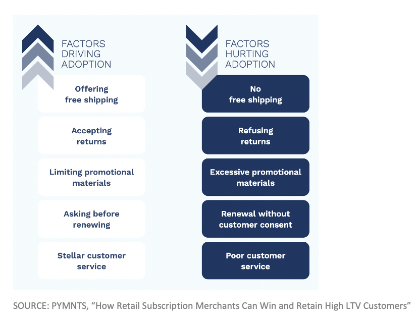 Factors affecting adoption