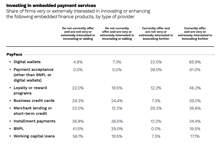 Investing in embedded payment services