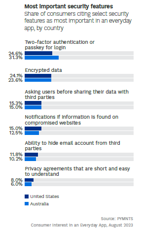 security features