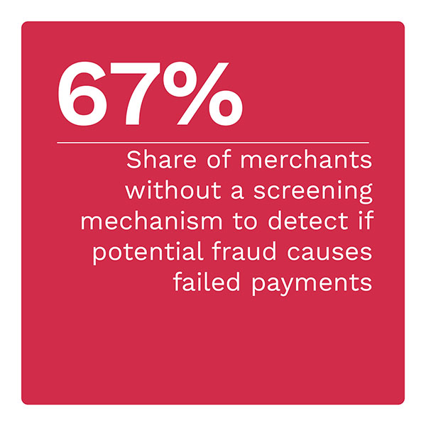 67%: Share of merchants without a screening mechanism to detect if potential fraud causes failed payments