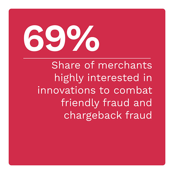 69%: Share of merchants highly interested in innovations to combat friendly fraud and chargeback fraud