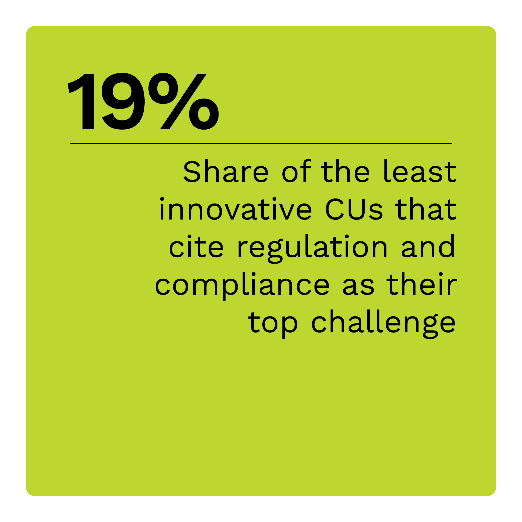 19%: Share of the least innovative CUs that cite regulation and compliance as their top challenge