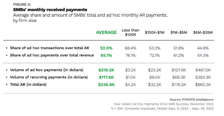 chart, SMB payments