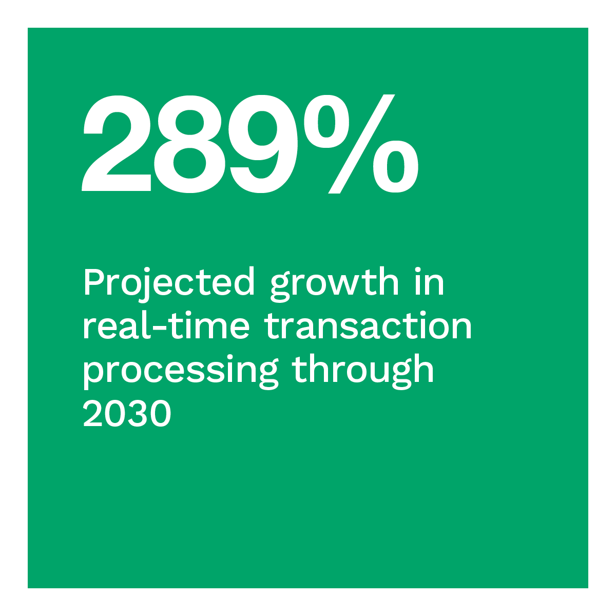 289%: Projected growth in real-time transaction processing through 2030