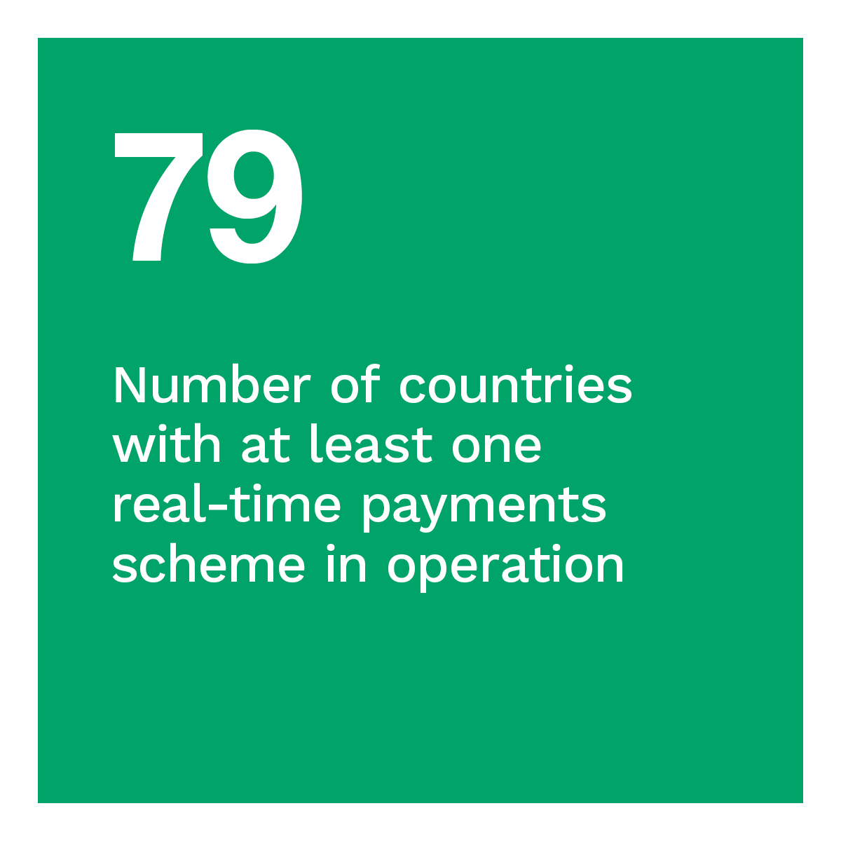 79: Number of countries with at least one real-time payments scheme in operation