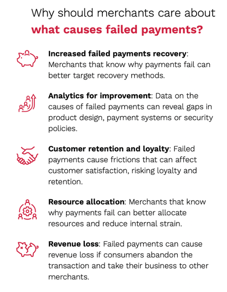 Why should merchants care about what causes failed payments