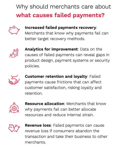 Why should merchants care about what causes failed payments