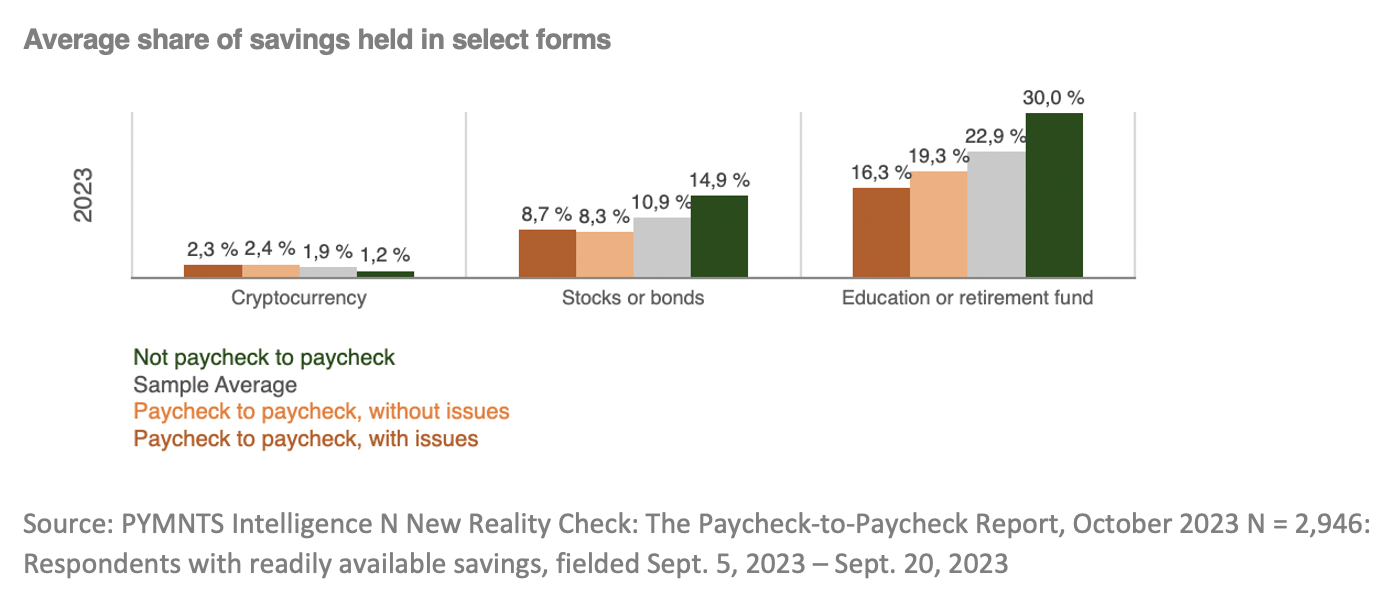 graphic, average share of savings
