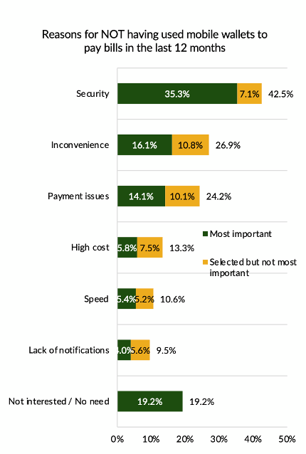 bill payments, mobile wallets, consumer insights