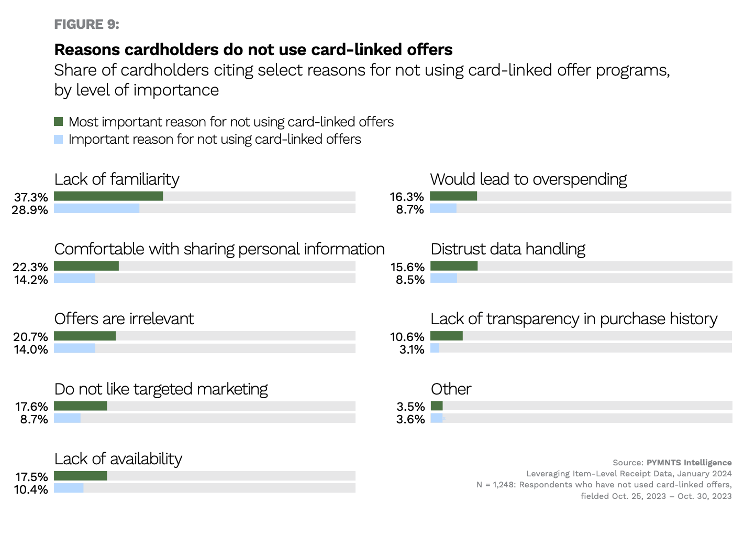 graphic, card-linked offers