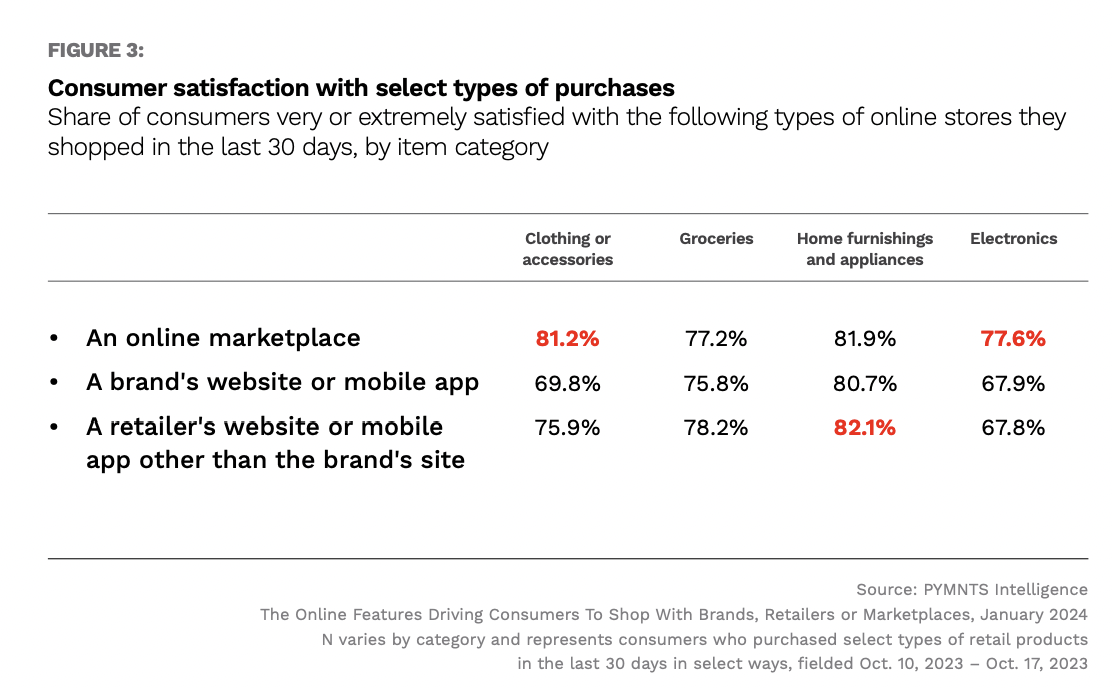 customer satisfaction, eCommerce, online shopping