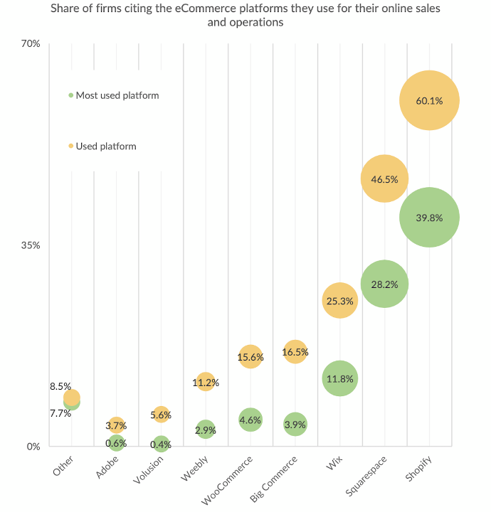 chart, eCommerce