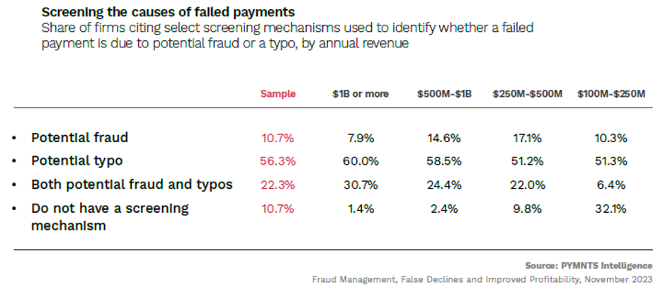 chart, failed payments